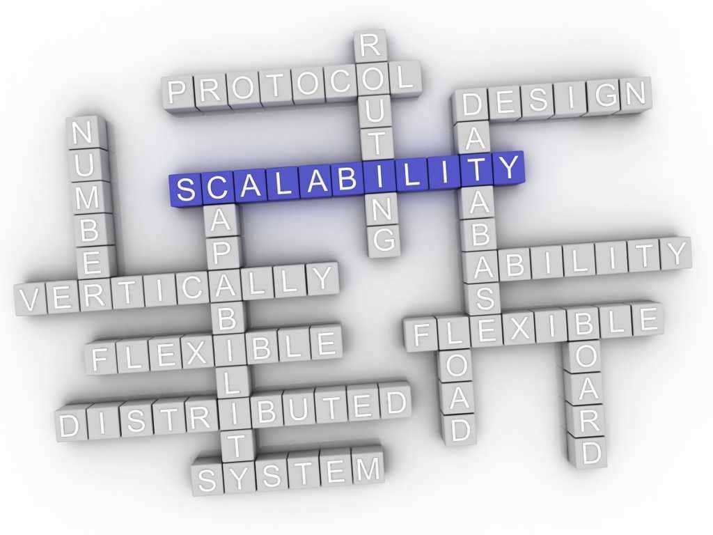 gain-scalability